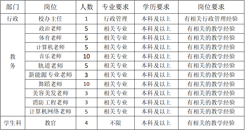 貴州永華技工學校招聘